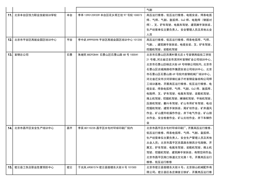 三级安全生产培训机构名单.doc_第2页