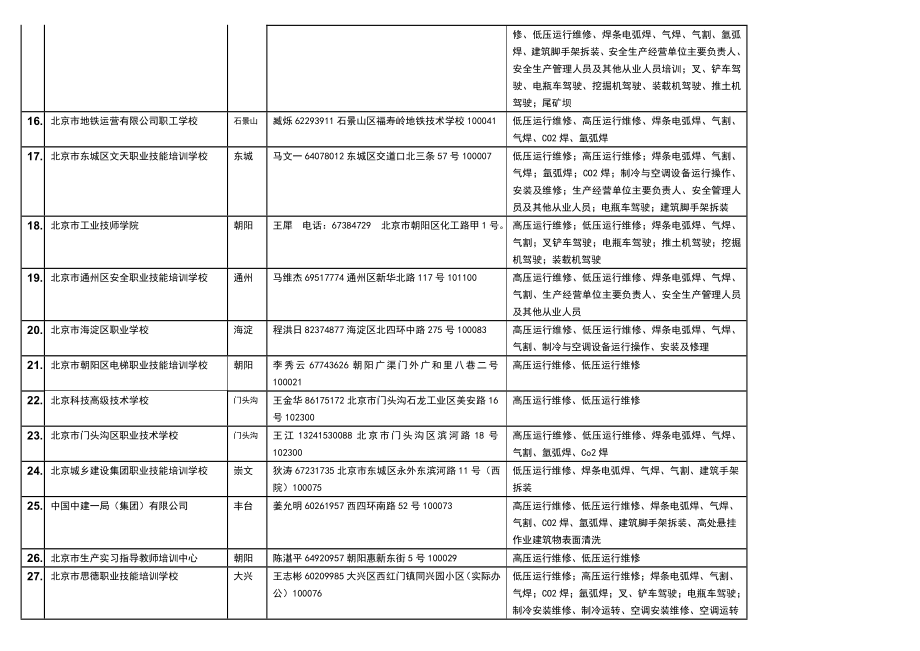 三级安全生产培训机构名单.doc_第3页