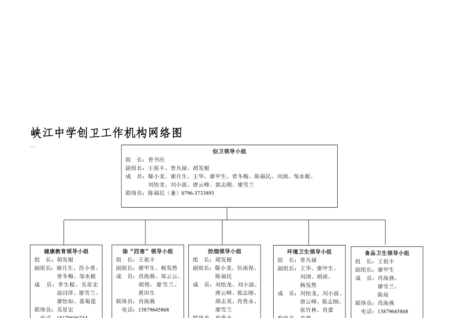 峡江中学创卫工作机构网络图.doc_第1页