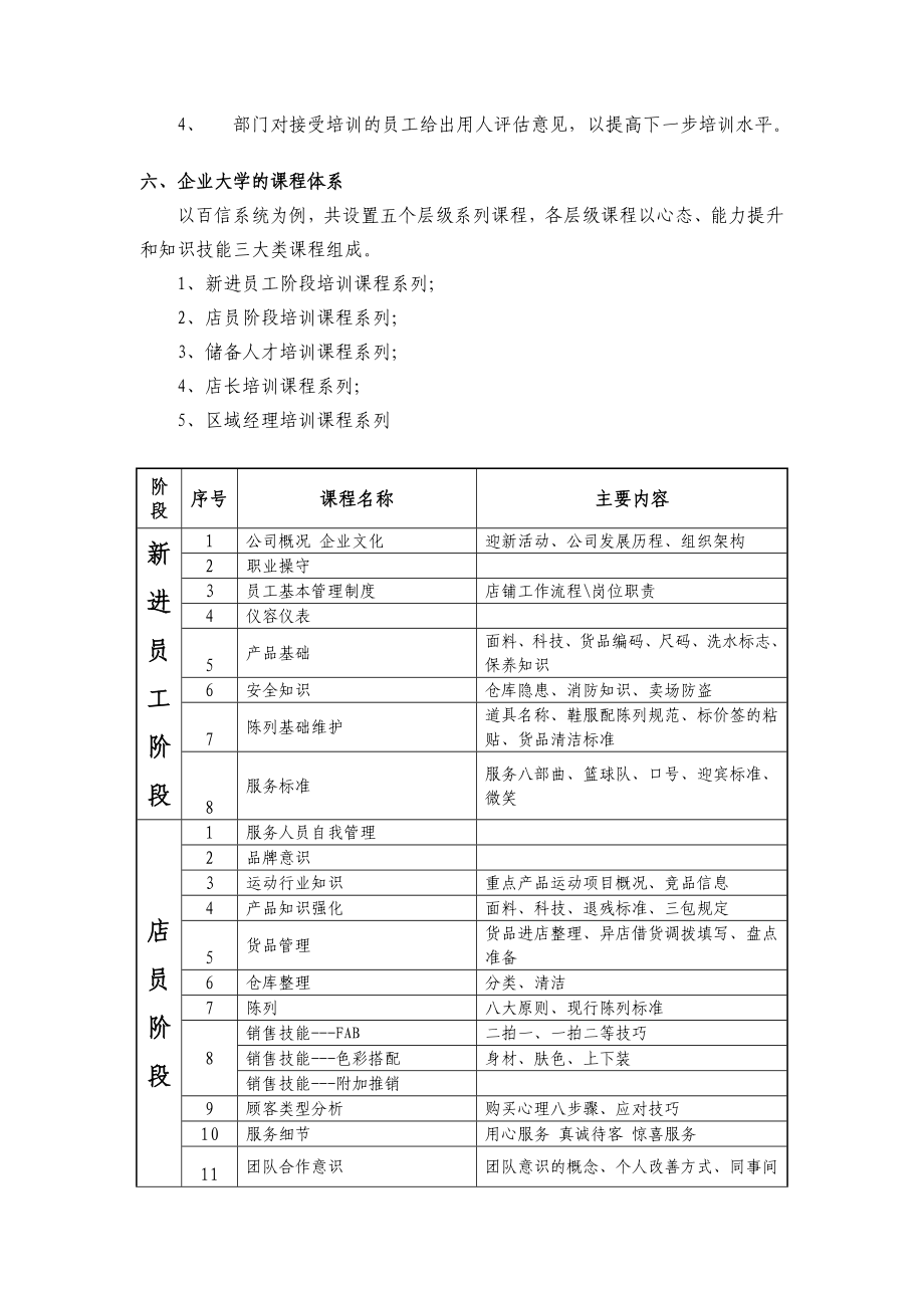 HR企业大学模式.doc_第2页