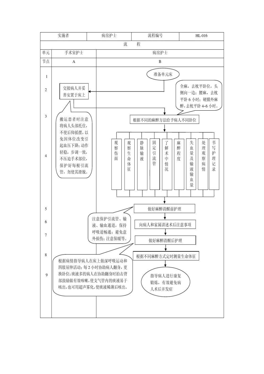 术后患者管理制度与处理工作流程.doc_第2页