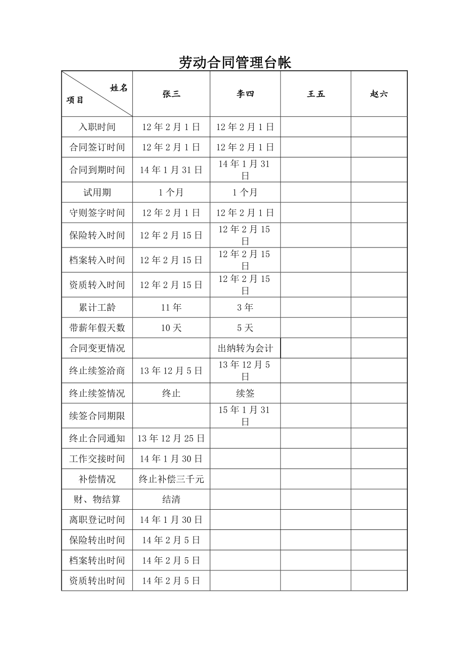 劳动合同管理台帐.doc_第1页