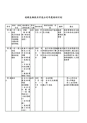 创新生物技术开发公司培训计划.doc