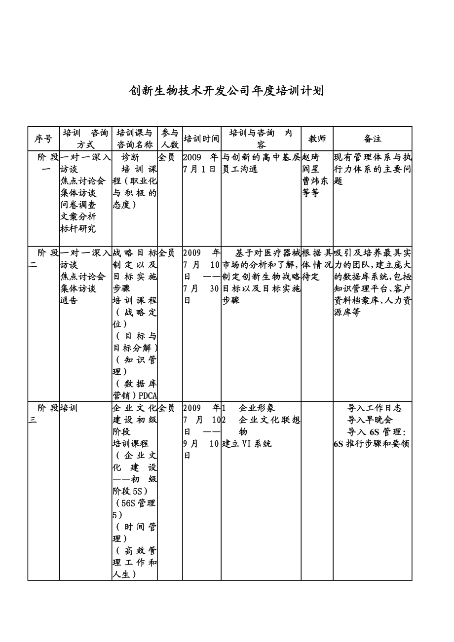 创新生物技术开发公司培训计划.doc_第1页