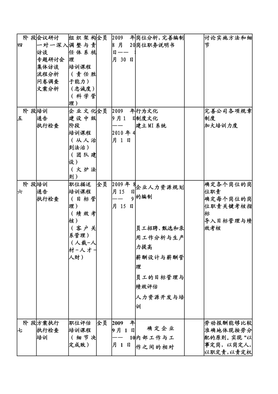 创新生物技术开发公司培训计划.doc_第2页