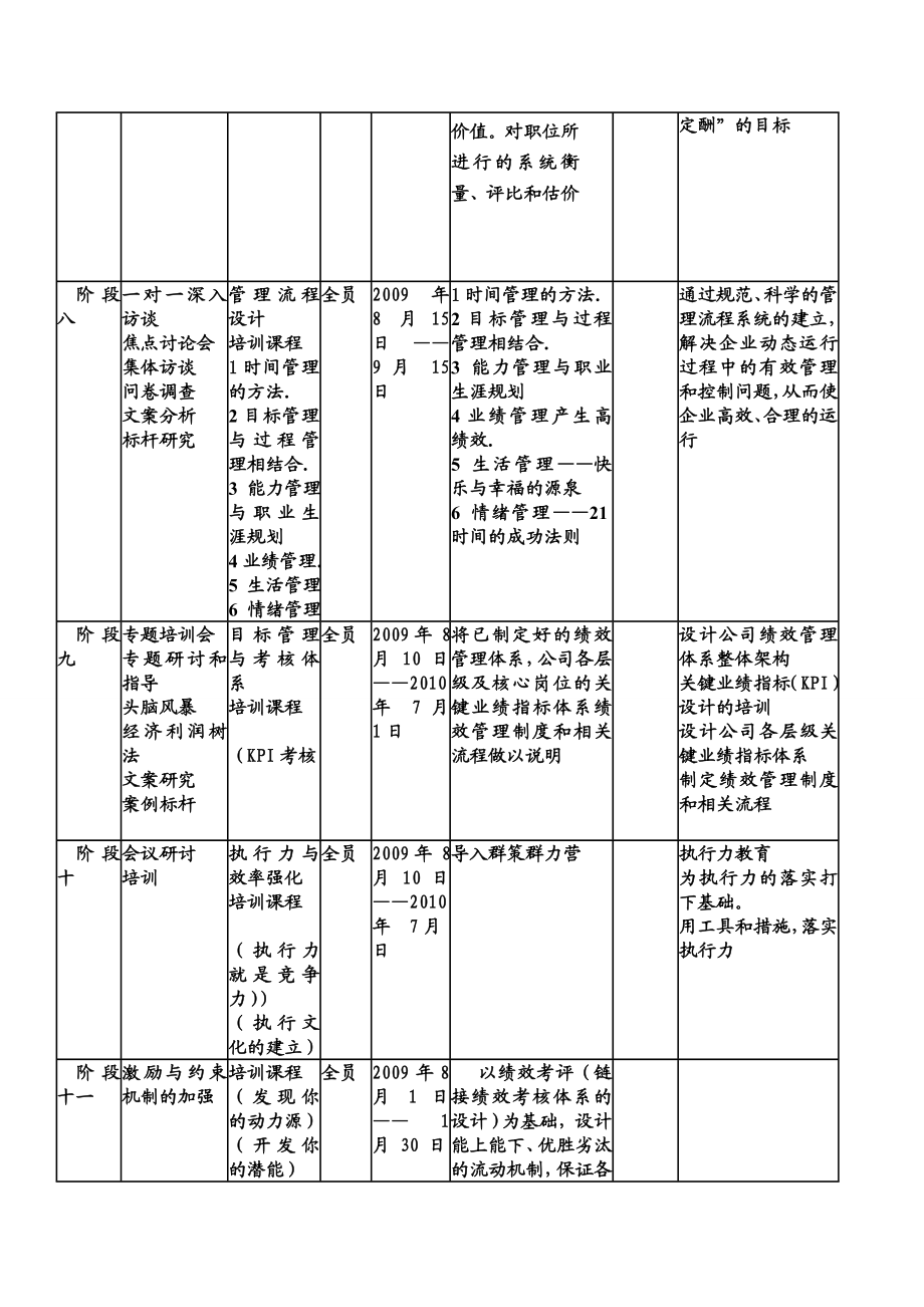 创新生物技术开发公司培训计划.doc_第3页