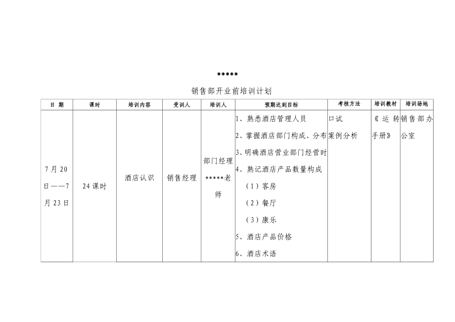 XX国际大酒店开前全套培训计划（DOC 104页） .doc_第3页