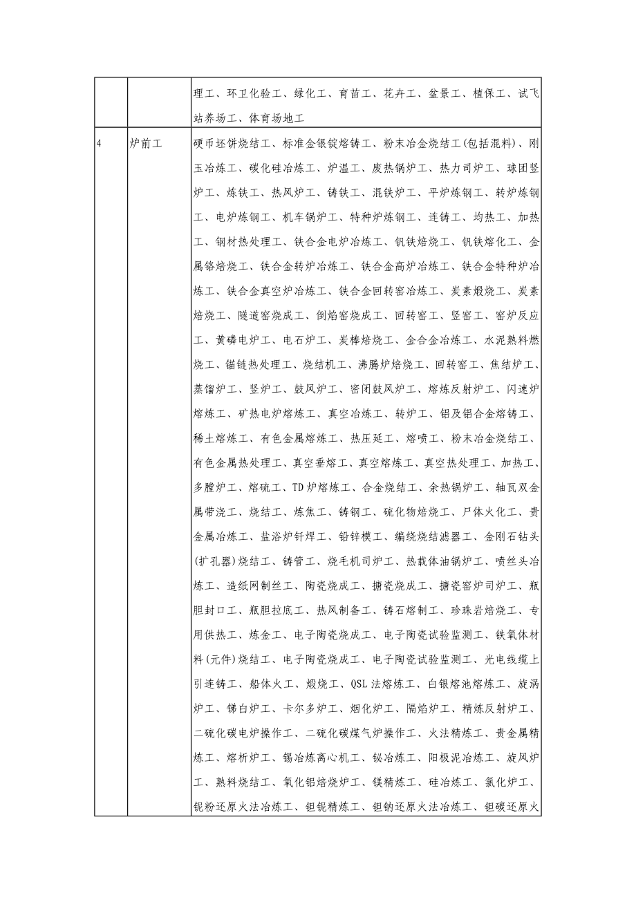 劳动防护用品配备及使用标准【资料合集】2.doc_第3页