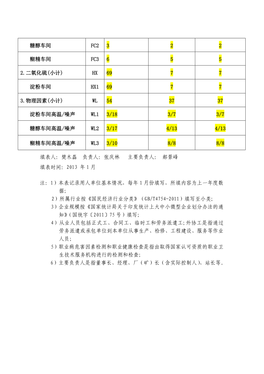 用人单位职业卫生档案免费下载.doc_第3页