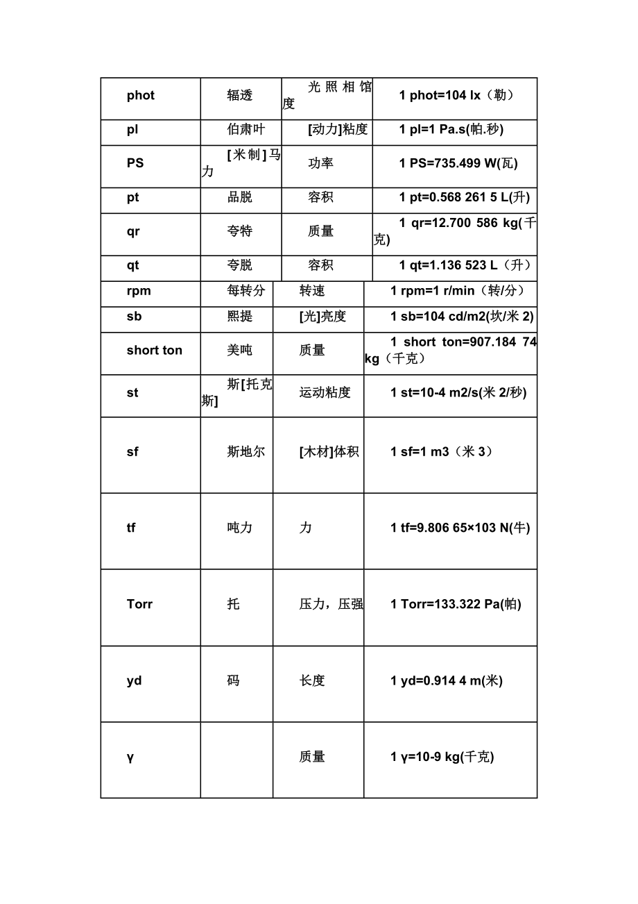 应避免与国际单位制并用的单位及其换算关系.doc_第3页