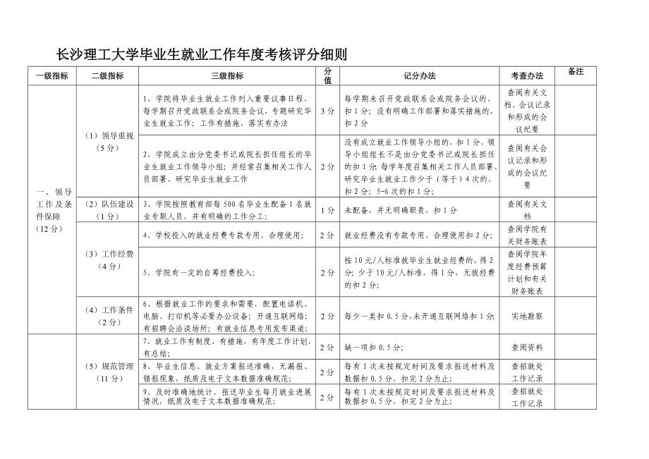 【目标管理】长沙理工大学毕业生就业工作目标管理考核评分表.doc_第1页