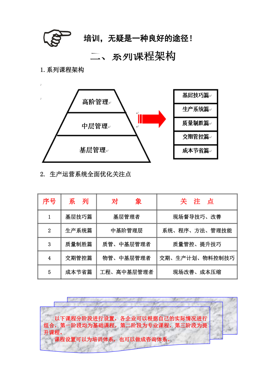 追求卓越的生产管理培训.doc_第2页