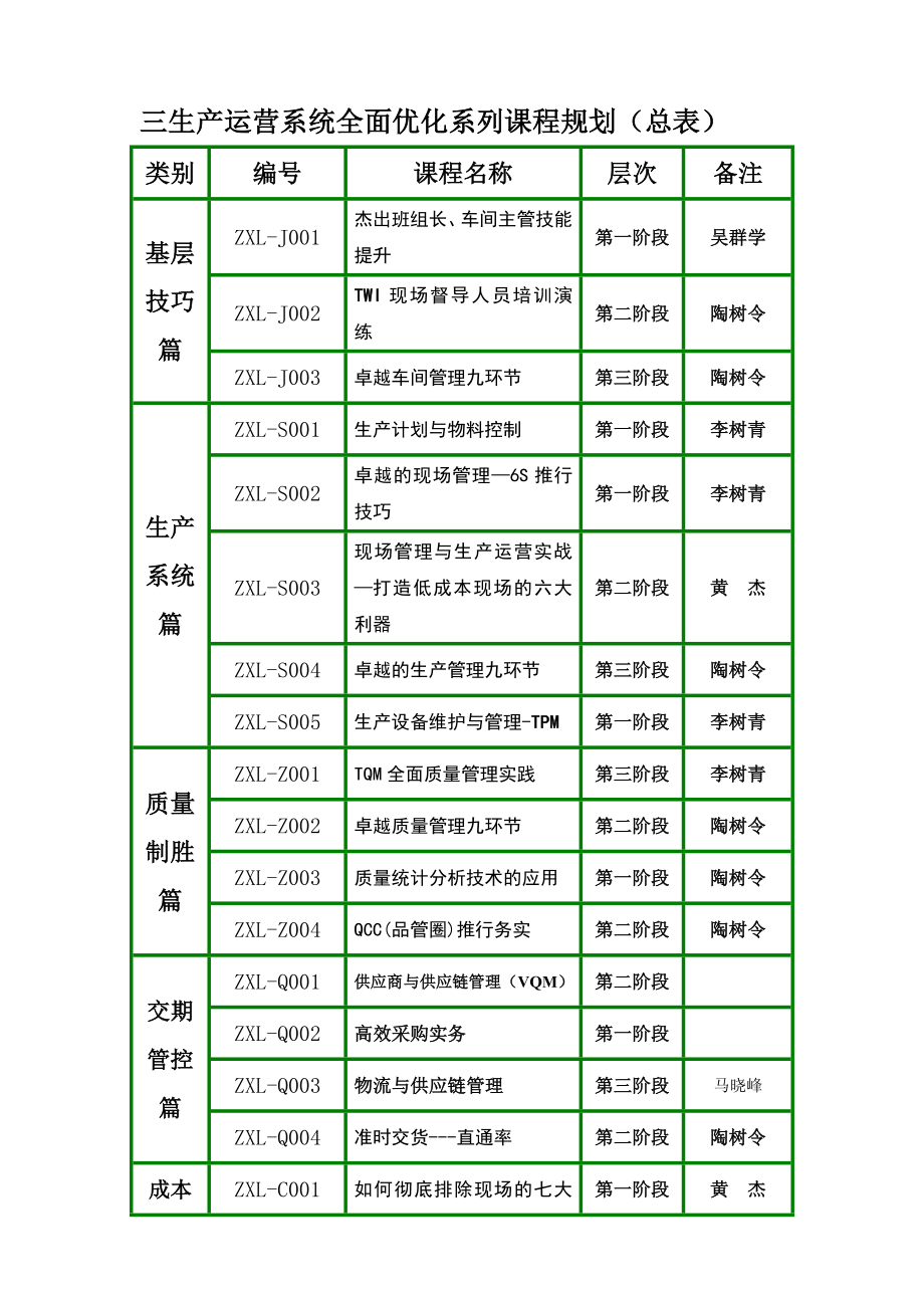 追求卓越的生产管理培训.doc_第3页