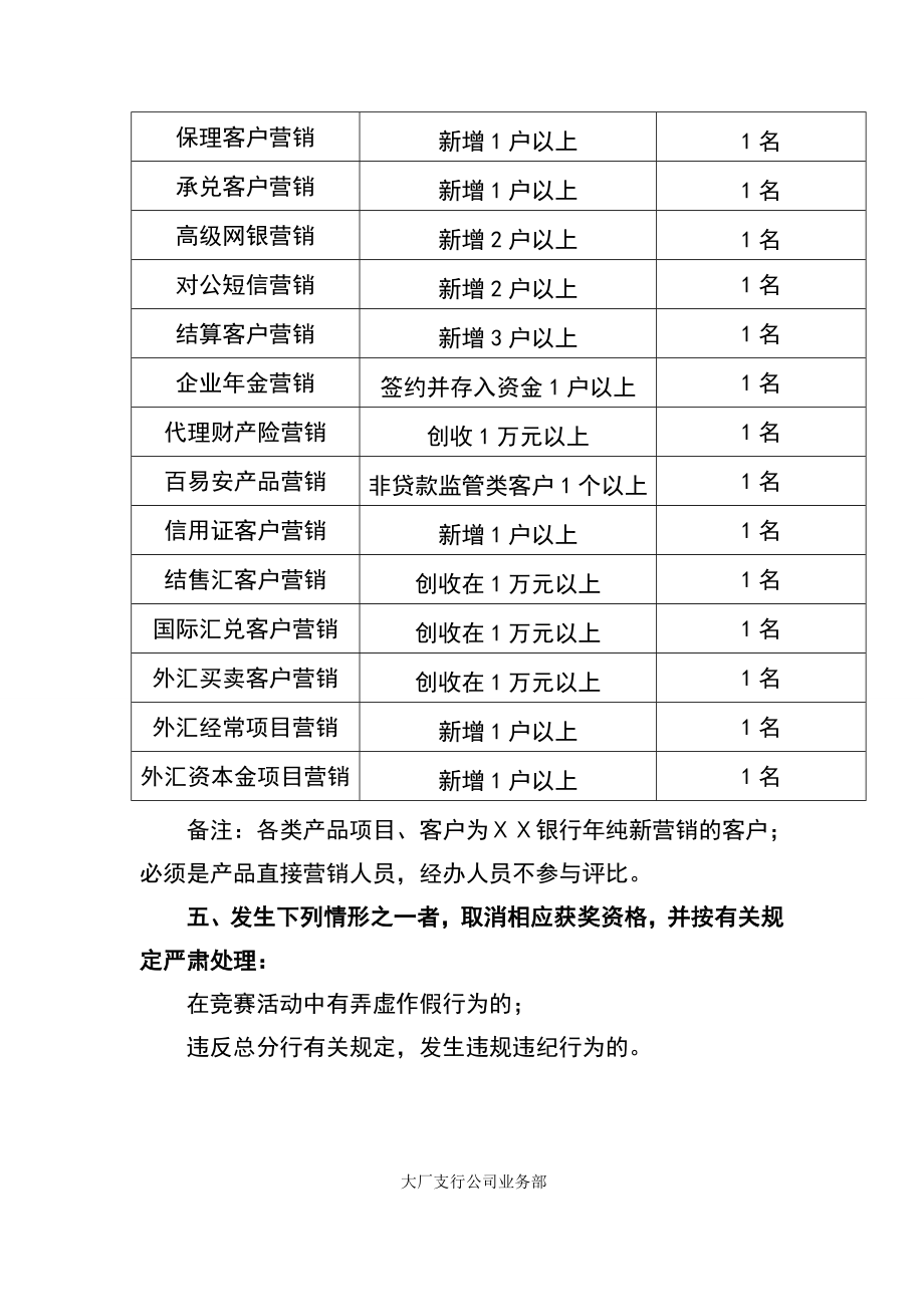 银行支行旺季公司业务劳动竞赛方案.doc_第2页