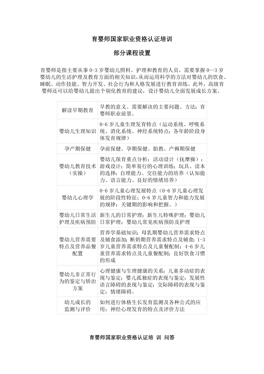 育婴师国家职业资格认证培训部分课程设置.doc_第1页