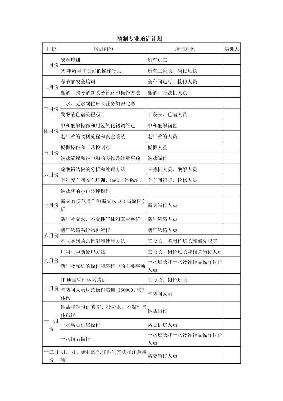 精制专业培训计划.doc_第1页