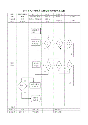 科技有限公司培训方案制定流程.doc