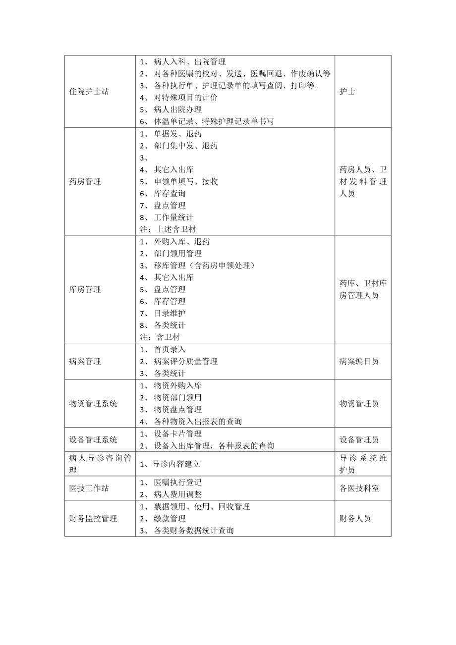 职业病医院培训计划.doc_第2页