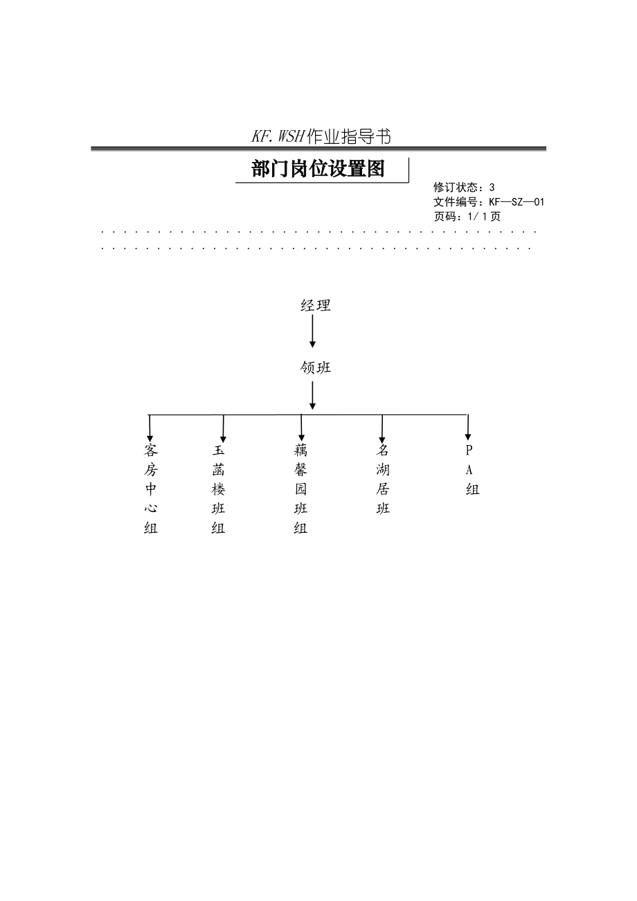 客房部作业指导书.doc_第3页