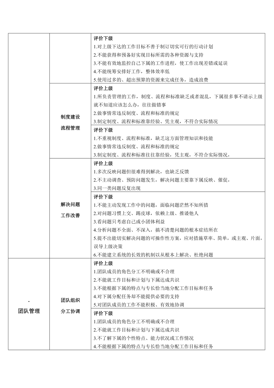 中管管理能力培训需求调查与整体方案.doc_第2页