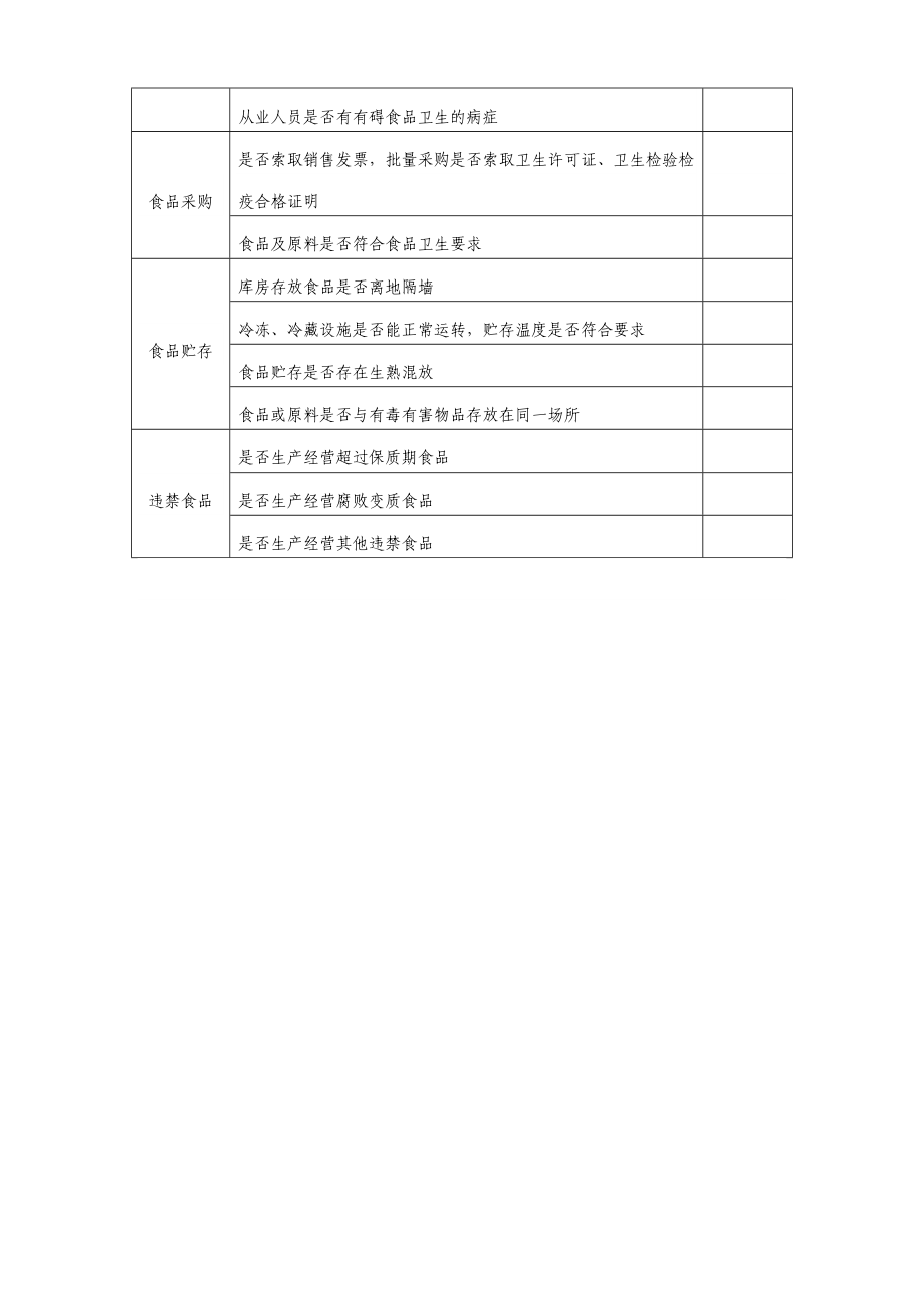 餐饮业和集体用餐配送单位卫生管理自查建议项目.doc_第2页