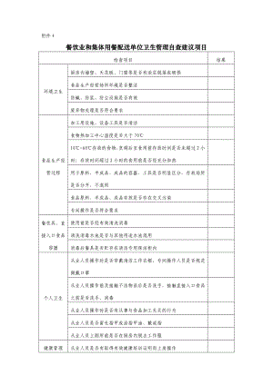 餐饮业和集体用餐配送单位卫生管理自查建议项目.doc