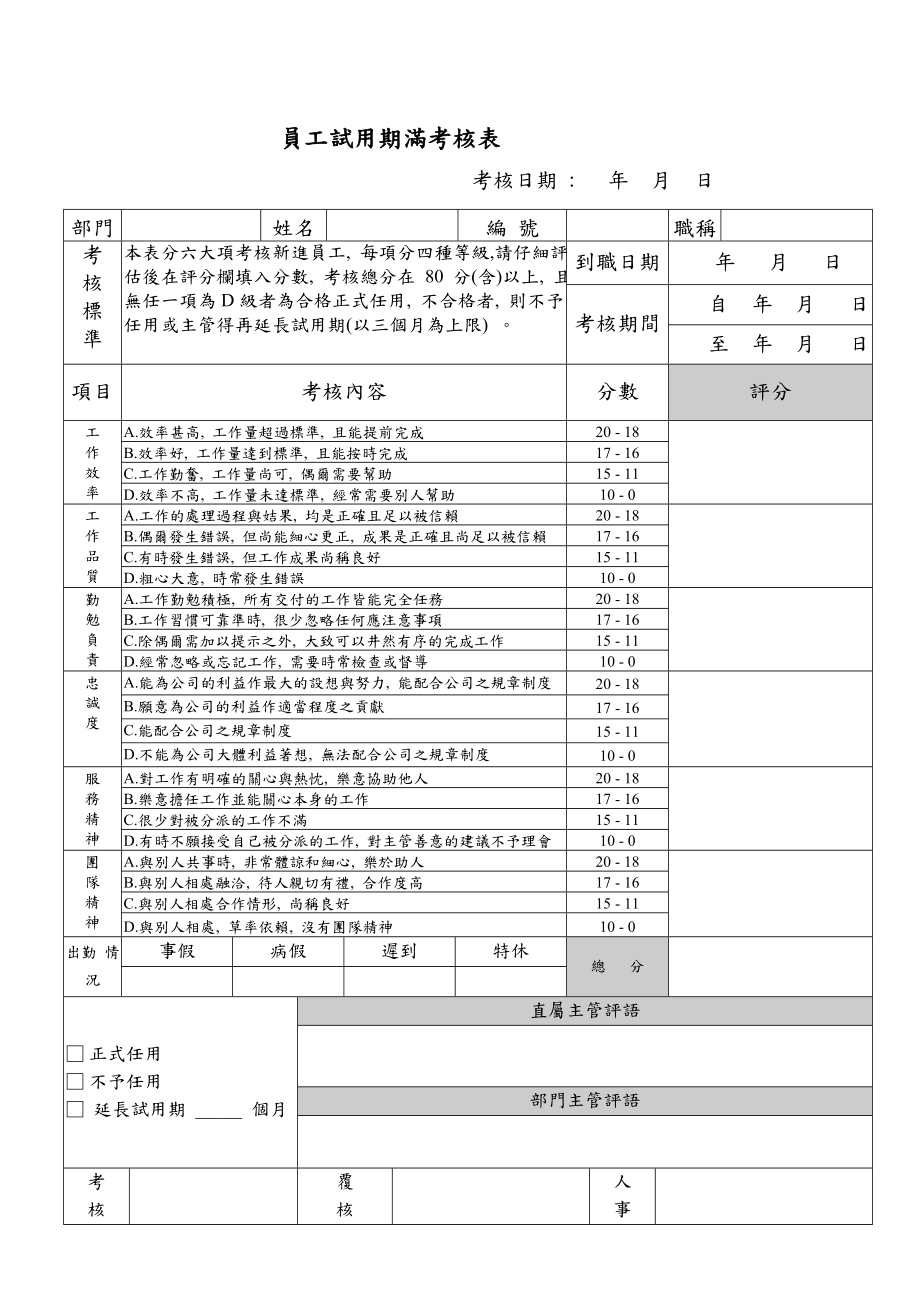 员工试用期满考核表.doc_第1页