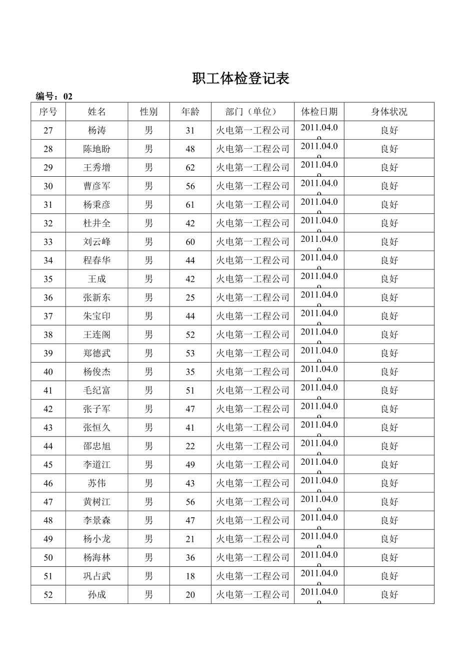 职工体检登记表.doc_第2页