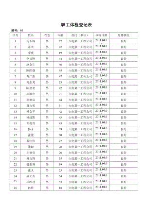 职工体检登记表.doc