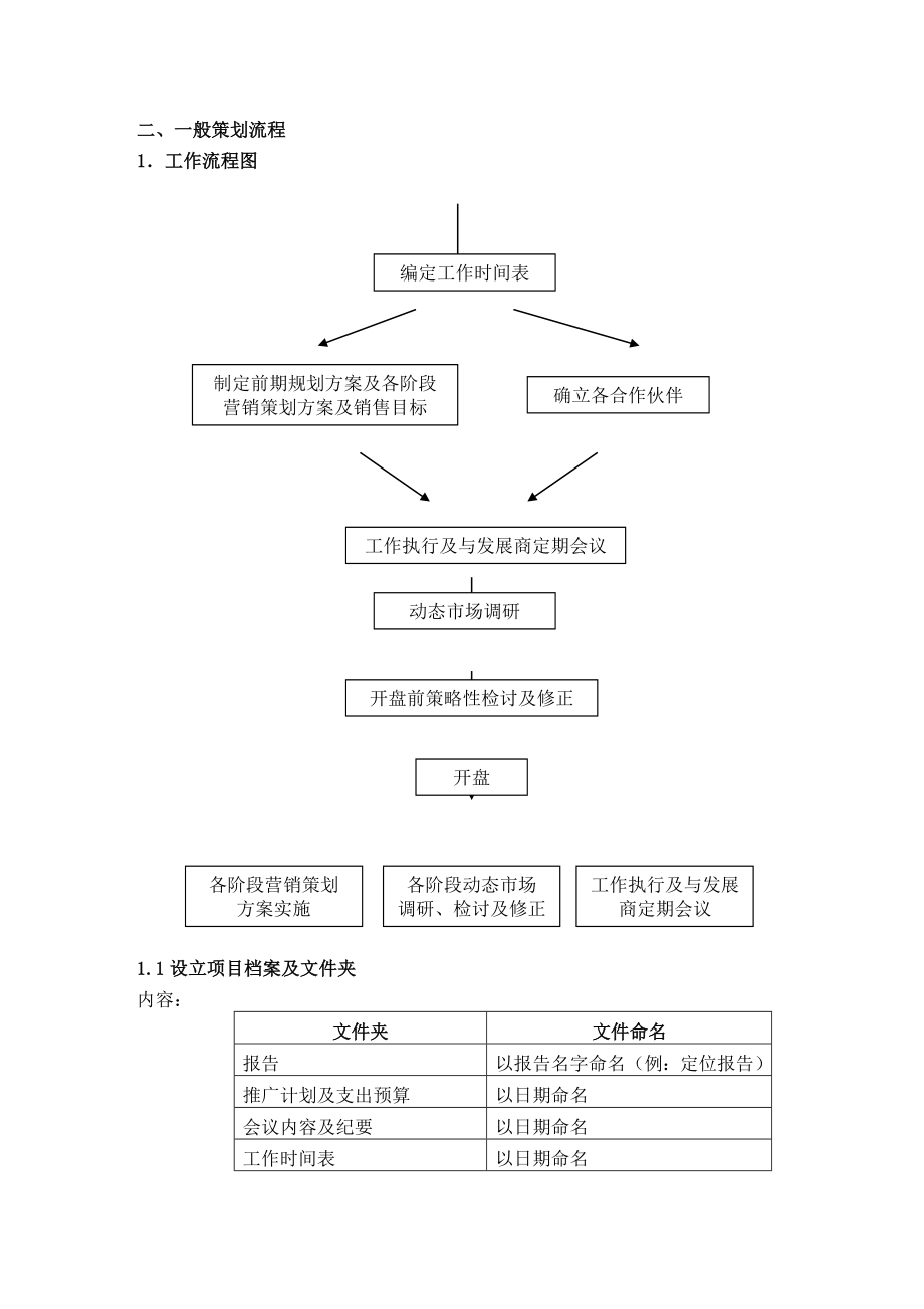 中原策划部培训手册.doc_第3页