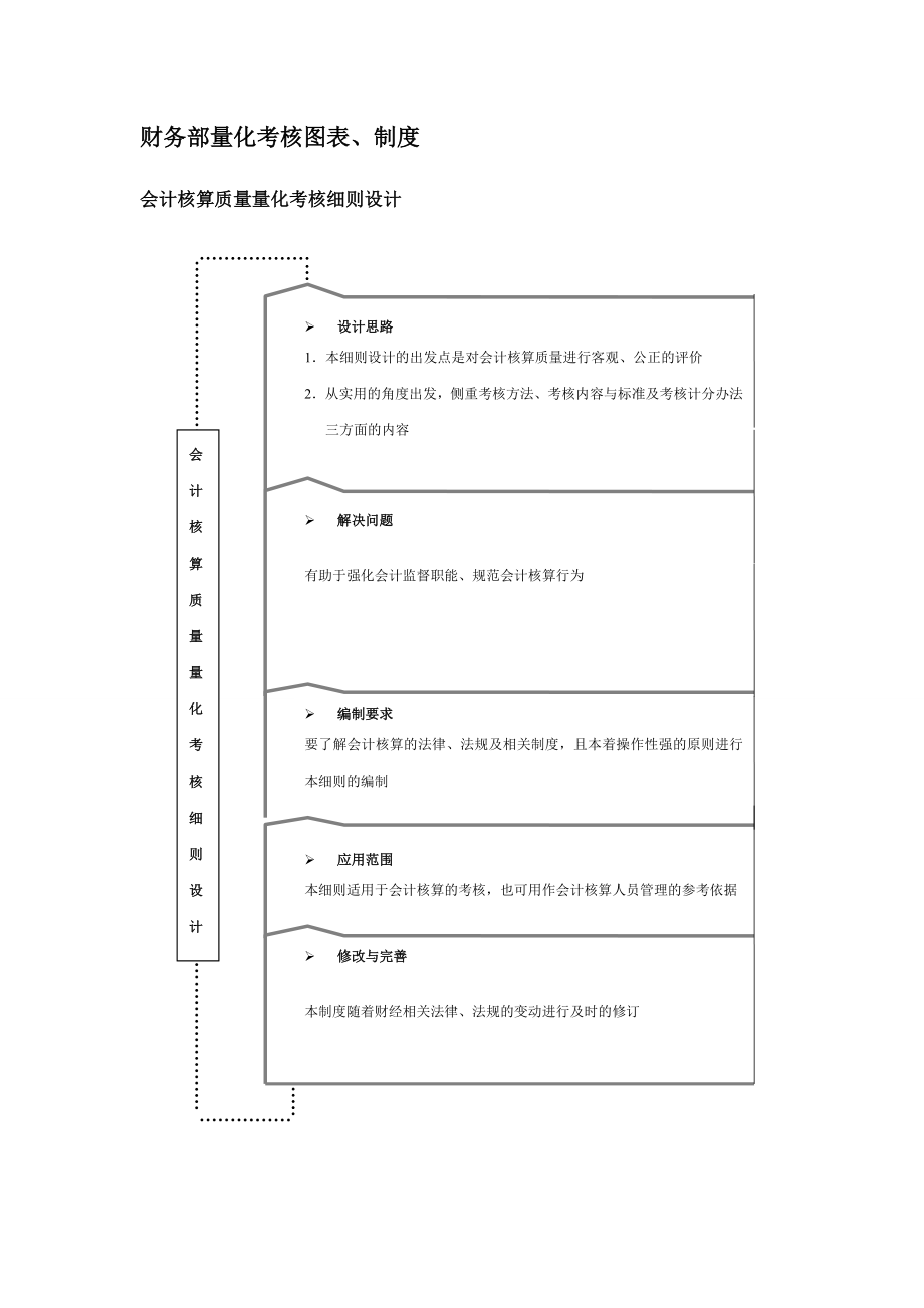 财务部量化考核全案（标准范本） .doc_第2页