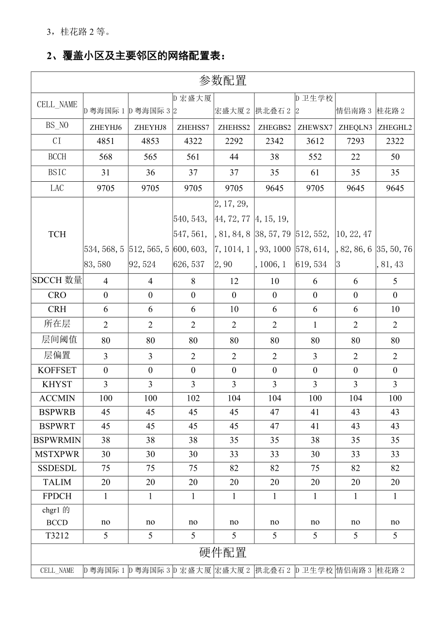 XX花园专项保障报告 .doc_第3页