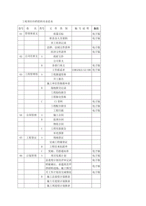 工程项目归档资料目录范本.doc