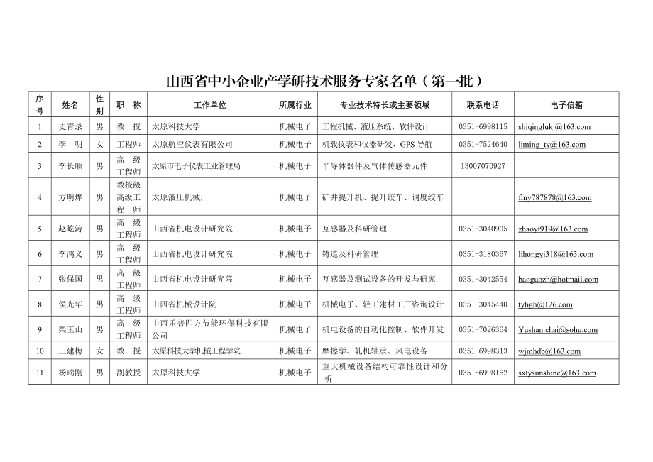 山西省中小企业产学研技术服务专家名单（第一批）.doc_第1页