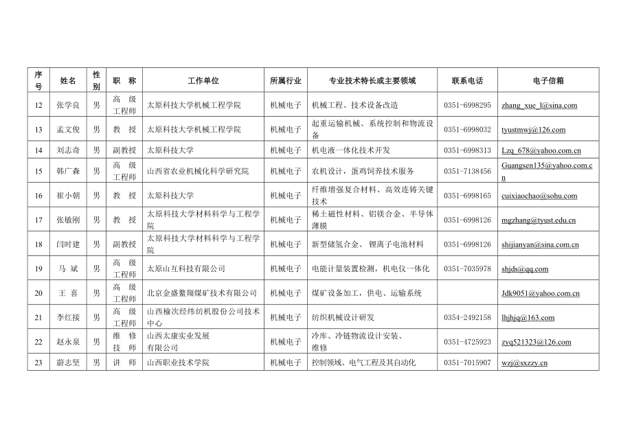 山西省中小企业产学研技术服务专家名单（第一批）.doc_第2页