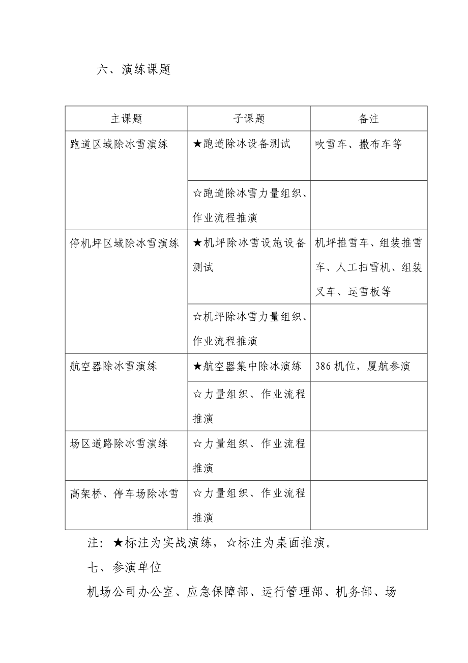 杭州萧山国际机场冬季除冰雪演练方案.doc_第2页