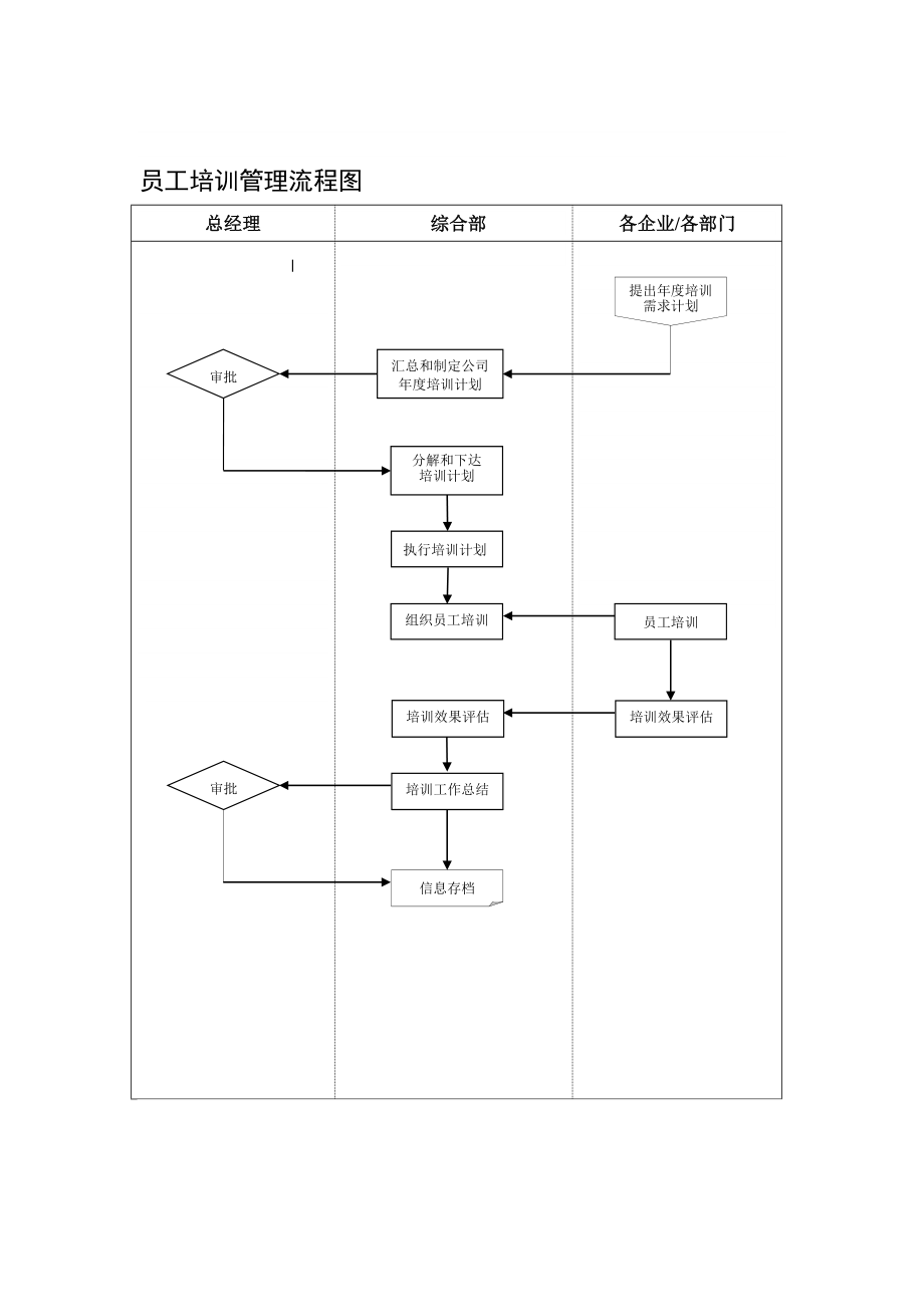 员工培训管理流程图.doc_第1页