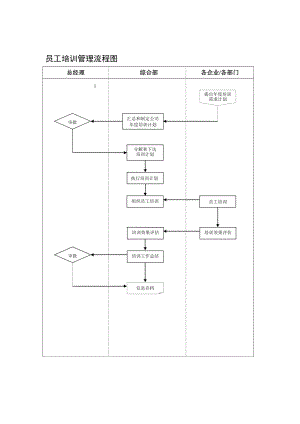 员工培训管理流程图.doc