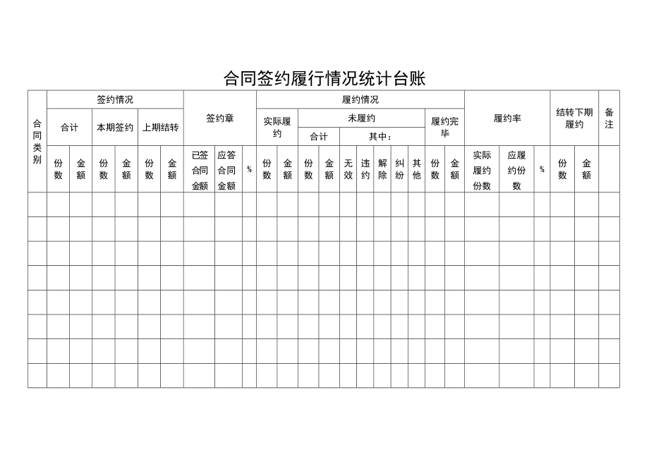 精品文档守合同重信用单位合同管理台账样本.doc_第2页