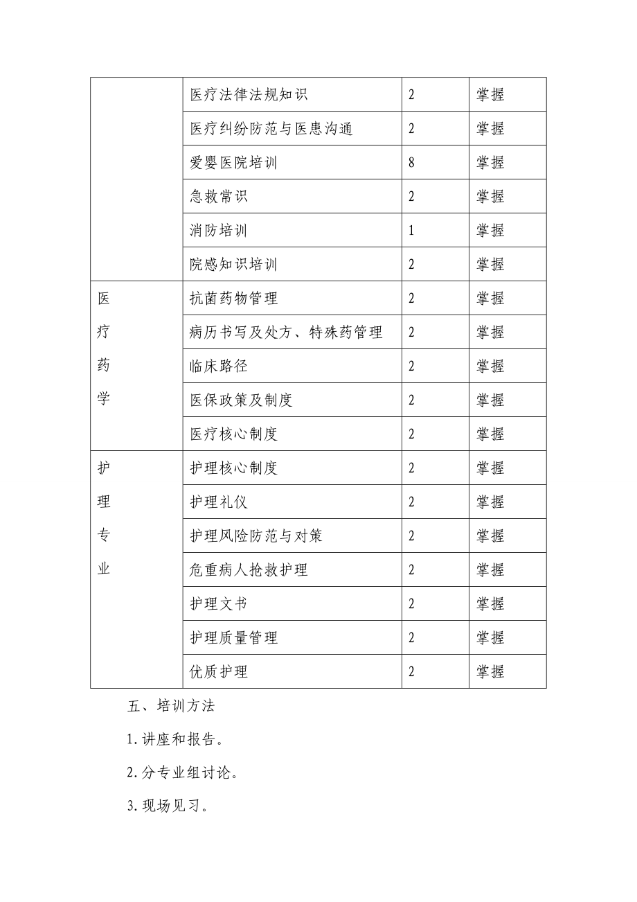 医院岗前培训大纲及教学计划（精品） .doc_第2页