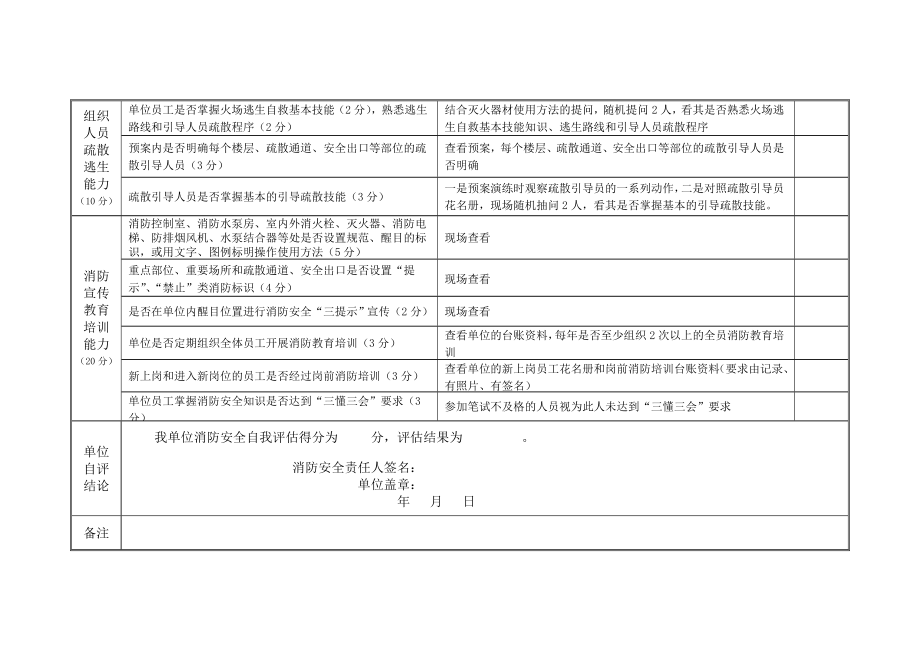 社会单位消防安全自我评估表.doc_第3页