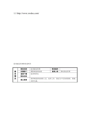 技术副总经理职务说明书.doc