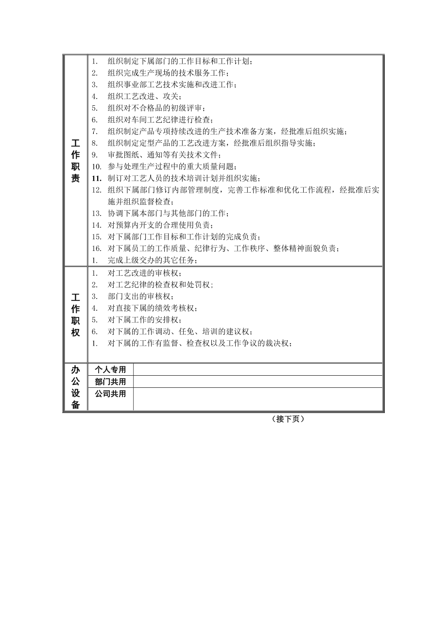 技术副总经理职务说明书.doc_第2页