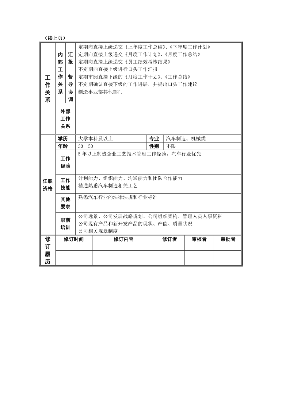 技术副总经理职务说明书.doc_第3页