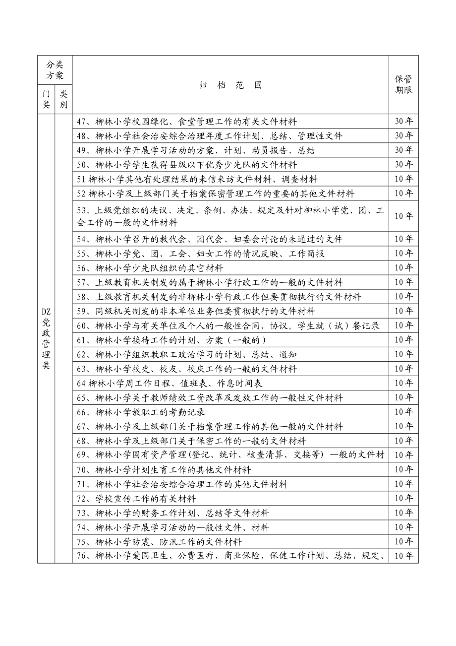 武当路小学校档案分类方案、归档范围、保管期限表.doc_第3页