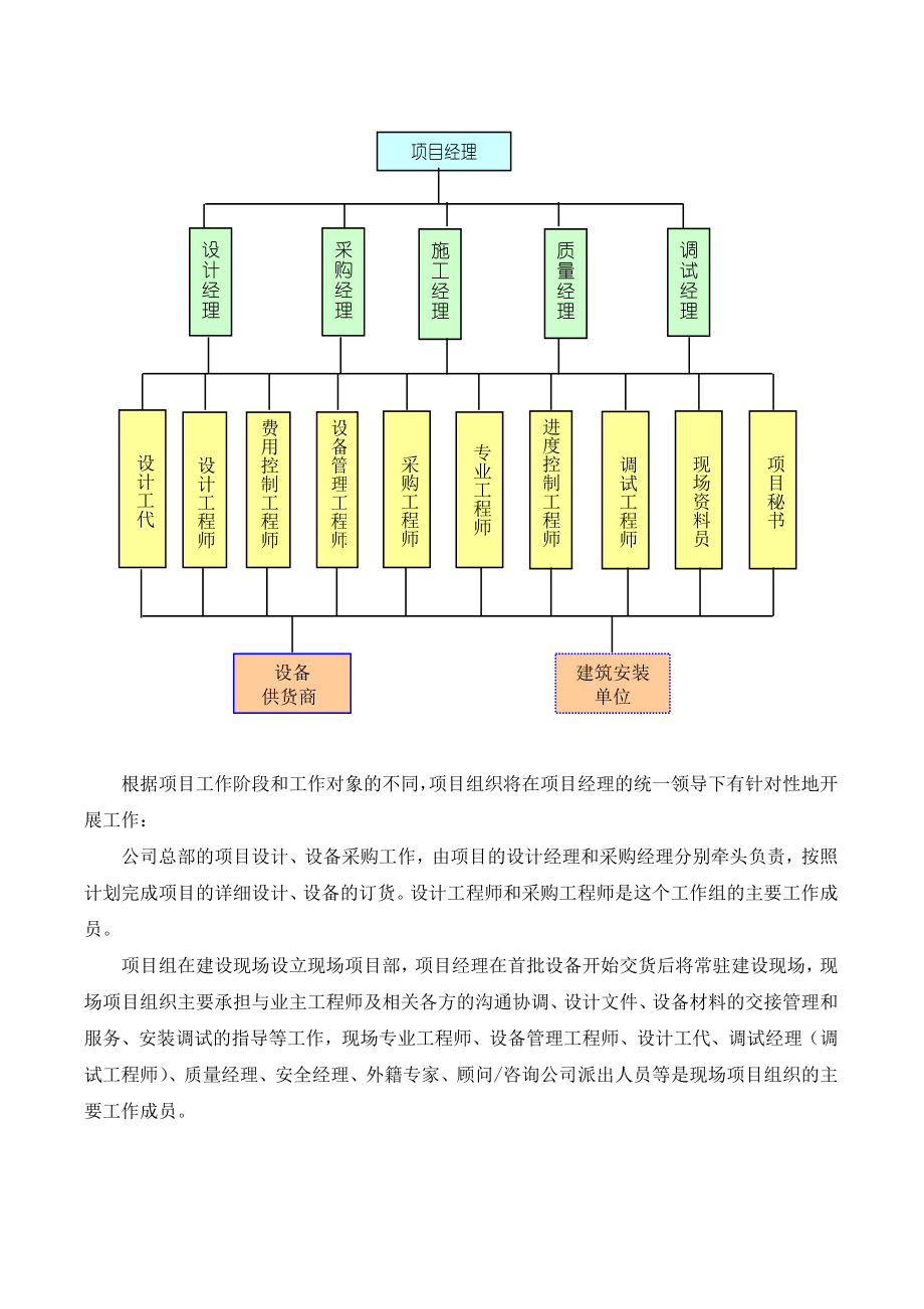 6第六章 EPC总承包管理方案 0101.doc_第3页