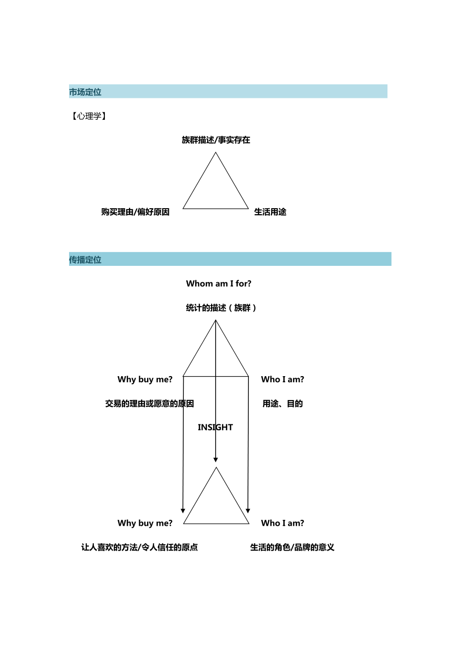 黑弧奥美全国总顾问叶明桂培训.doc_第3页