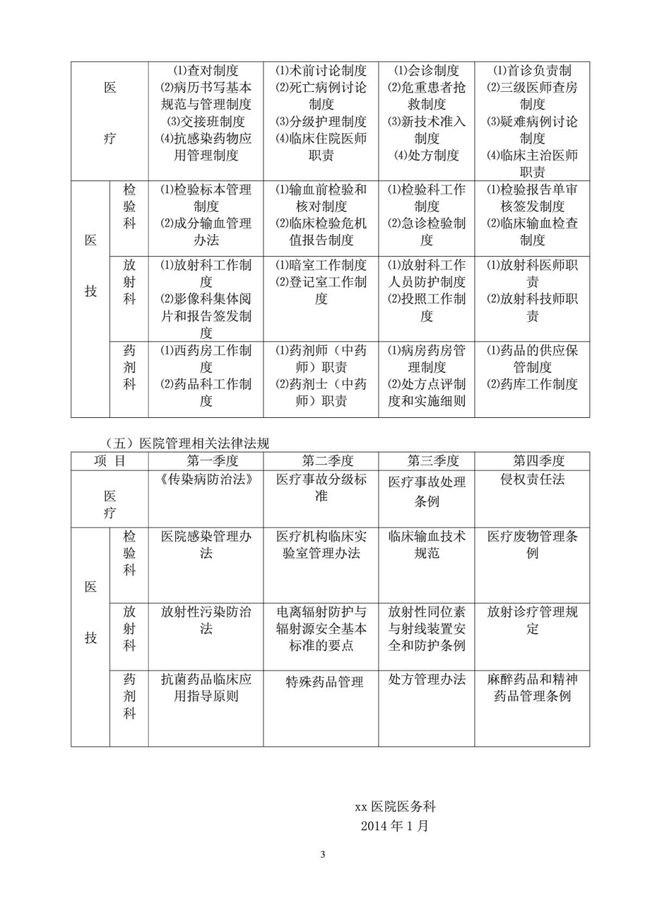 XX医院三基培训计划.doc_第3页