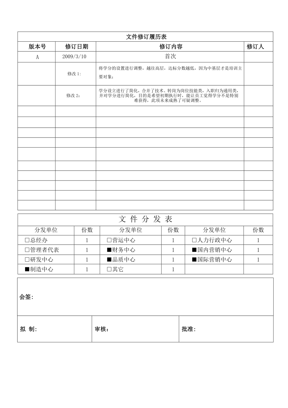 培训学分管理制度.doc_第1页