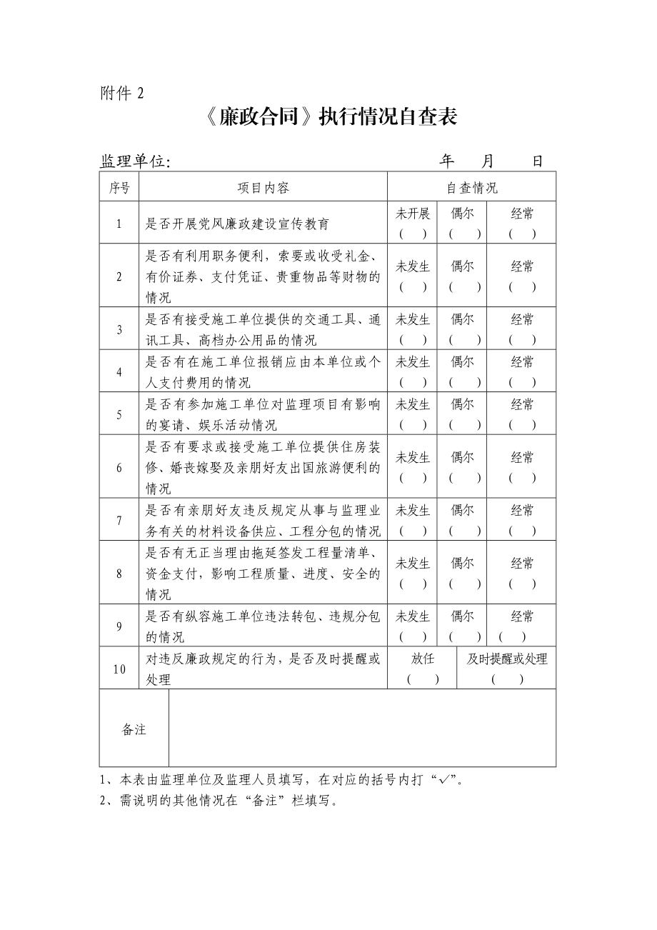 廉政合同执行情况自查表.doc_第2页